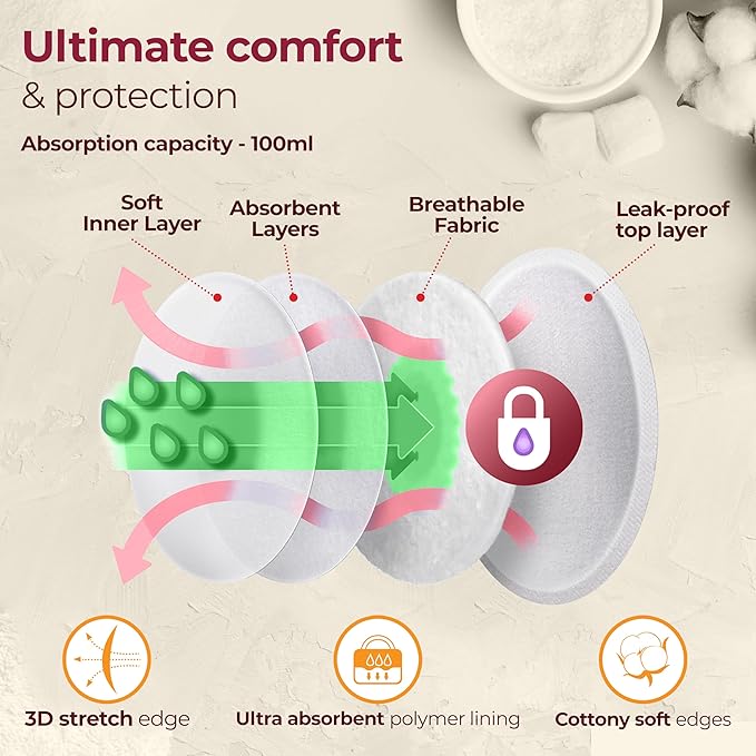 LuvLap Ultra Thin Honeycomb Nursing Breast Pads, 24pcs, Disposable Maternity Pads, Highly Absorbent & Soft, Discreet Fit Breastfeeding pad, New Resealable Pack
