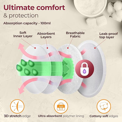 LuvLap Ultra Thin Honeycomb Nursing Breast Pads, 24pcs, Disposable Maternity Pads, Highly Absorbent & Soft, Discreet Fit Breastfeeding pad, New Resealable Pack