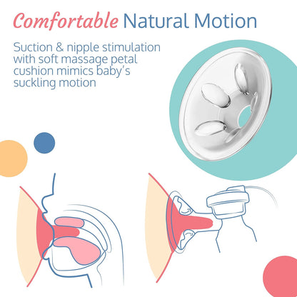 Luvlap - Electric Breast Pump with 3 Phase Pumping
